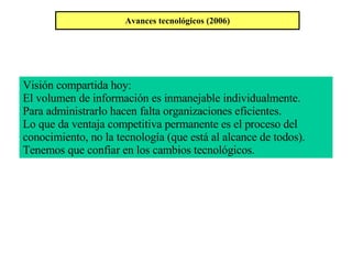 Avances tecnológicos (2006) Visión compartida hoy: El volumen de información es inmanejable individualmente. Para administrarlo hacen falta organizaciones eficientes. Lo que da ventaja competitiva permanente es el proceso del conocimiento, no la tecnología (que está al alcance de todos). Tenemos que confiar en los cambios tecnológicos. 