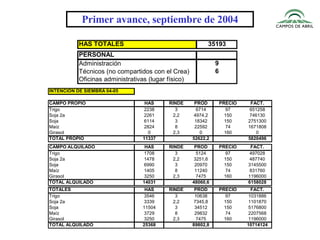 Primer avance, septiembre de 2004 