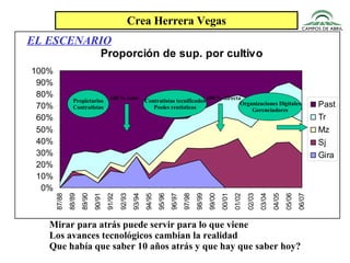 Crea Herrera Vegas Mirar para atrás puede servir para lo que viene Los avances tecnológicos cambian la realidad Que había que saber 10 años atrás y que hay que saber hoy? 100 % conv 100 % directa Propietarios Contratistas Contratistas tecnificados Pooles rentísticos Organizaciones Digitales Gerenciadores EL ESCENARIO 