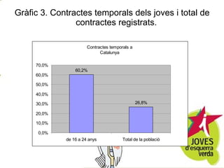 Gràfic 3. Contractes temporals dels joves i total de contractes registrats. 