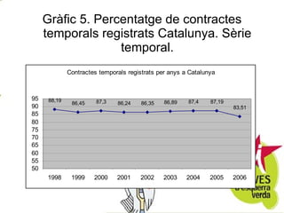 Gràfic 5. Percentatge de contractes temporals registrats Catalunya. Sèrie temporal. 