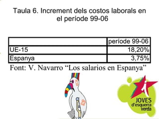 Taula 6. Increment dels costos laborals en el període 99-06 