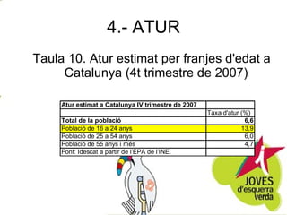 4.- ATUR Taula 10. Atur estimat per franjes d'edat a Catalunya (4t trimestre de 2007) 