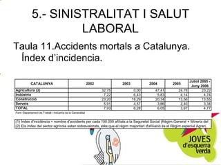 5.- SINISTRALITAT I SALUT LABORAL Taula 11.Accidents mortals a Catalunya. Índex d’incidencia. 
