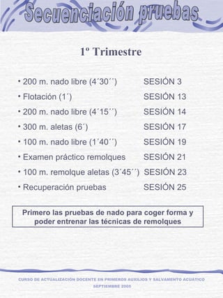 Secuenciación pruebas CURSO DE ACTUALIZACIÓN DOCENTE EN PRIMEROS AUXILIOS Y SALVAMENTO ACUÁTICO  SEPTIEMBRE 2005   1 º Trimestre 200 m. nado libre (4´30´´)   SESIÓN 3 Flotación (1´)   SESIÓN 13 200 m. nado libre (4´15´´)   SESIÓN 14 300 m. aletas (6´)   SESIÓN 17 100 m. nado libre (1´40´´)   SESIÓN 19 Examen práctico remolques    SESIÓN 21 100 m. remolque aletas (3´45´´)  SESIÓN 23 Recuperación pruebas   SESIÓN 25   Primero las pruebas de nado para coger forma y poder entrenar las técnicas de remolques 