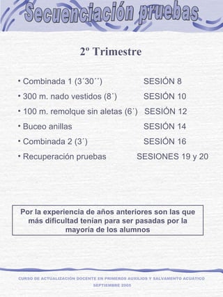 Secuenciación pruebas CURSO DE ACTUALIZACIÓN DOCENTE EN PRIMEROS AUXILIOS Y SALVAMENTO ACUÁTICO  SEPTIEMBRE 2005   2 º Trimestre Combinada 1 (3´30´´)     SESIÓN 8 300 m. nado vestidos (8´)   SESIÓN 10 100 m. remolque sin aletas (6´)  SESIÓN 12 Buceo anillas      SESIÓN 14 Combinada 2 (3´)    SESIÓN 16 Recuperación pruebas SESIONES 19 y 20    Por la experiencia de años anteriores son las que más dificultad tenían para ser pasadas por la mayoría de los alumnos 