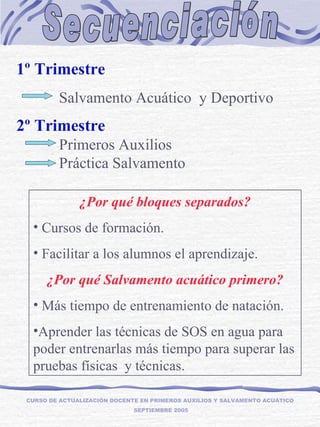 Secuenciación CURSO DE ACTUALIZACIÓN DOCENTE EN PRIMEROS AUXILIOS Y SALVAMENTO ACUÁTICO  SEPTIEMBRE 2005 1º Trimestre Salvamento Acuático  y Deportivo 2º Trimestre Primeros Auxilios Práctica Salvamento  ¿Por qué bloques separados? Cursos de formación. Facilitar a los alumnos el aprendizaje. ¿Por qué Salvamento acuático primero? Más tiempo de entrenamiento de natación. Aprender las técnicas de SOS en agua para poder entrenarlas más tiempo para superar las pruebas físicas  y técnicas. 