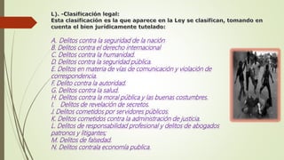 A. Delitos contra la seguridad de la nación
B. Delitos contra el derecho internacional
C. Delitos contra la humanidad.
D. Delitos contra la seguridad pública.
E. Delitos en materia de vías de comunicación y violación de
correspondencia.
F. Delito contra la autoridad.
G. Delitos contra la salud.
H. Delitos contra la moral pública y las buenas costumbres.
I. Delitos de revelación de secretos.
J. Delitos cometidos por servidores públicos.
K. Delitos cometidos contra la administración de justicia.
L. Delitos de responsabilidad profesional y delitos de abogados
patronos y litigantes;
M. Delitos de falsedad.
N. Delitos contrala economía publica.
 