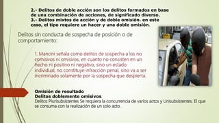 Delitos sin conducta de sospecha de posición o de
comportamiento:
2.- Delitos de doble acción son los delitos formados en base
de una combinación de acciones, de significado diverso.
3.- Delitos mixtos de acción y de doble omisión. en este
caso, el tipo requiere un hacer y una doble omisión.
Omisión de resultado
Delitos doblemente omisivos.
Delitos Plurisubsistentes Se requiera la concurrencia de varios actos y Unisubsistentes. El que
se consuma con la realización de un solo acto.
 