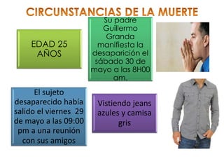 EDAD 25
AÑOS
Su padre
Guillermo
Granda
manifiesta la
desaparición el
sábado 30 de
mayo a las 8H00
am.
El sujeto
desaparecido había
salido el viernes 29
de mayo a las 09:00
pm a una reunión
con sus amigos
Vistiendo jeans
azules y camisa
gris
 