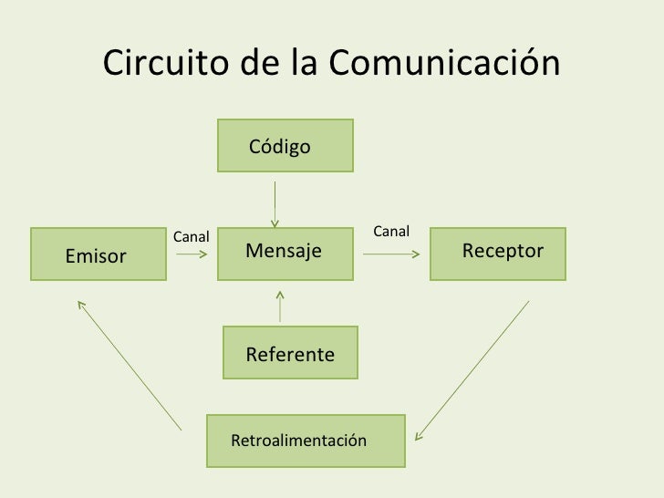 PresentacióN De Comunicacion e Informacion