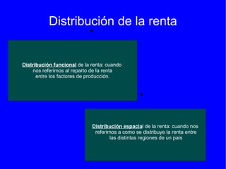Distribución de la renta 