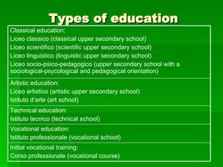 Types of education Initial vocational training: Corso professionale (vocational course) Vocational education: Istituto professionale (vocational school) Technical education: Istituto tecnico (technical school) Artistic education: Liceo artistico (artistic upper secondary school) Istituto d’arte (art school) Classical education: Liceo classico (classical upper secondary school) Liceo scientifico (scientific upper secondary school) Liceo linguistico (linguistic upper secondary school) Liceo socio-psico-pedagogico (upper secondary school with a sociological-psycological and pedagogical orientation) 