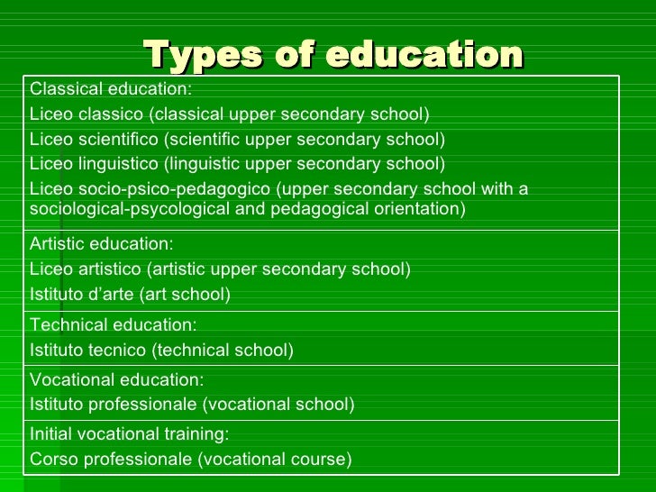 Italian Educational System I general-upper-secondary-education