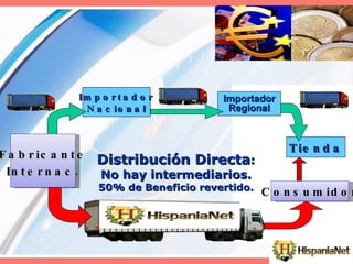 Fabricante Internac. Consumidor Distribución Directa : No hay intermediarios. 50% de Beneficio revertido. Tienda Importador Nacional Importador Regional 