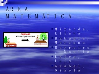ÁREA MATEMÁTICA Miranda, Eliana Babugia, Mariana Barreiro, Noelia Leiva, Luis Arabel, Gisela Lagos, Romina Scofianza, Santiago CAMPAÑA Escuela por Escuela 