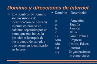 Dominio y direcciones de Internet. Los nombres de dominio son un sistema de identificación de hosts en Internet en basado en palabras separadas por un punto que nos indica la posición o jerarquía de hosts dentro de su red, y que permiten identificarlo en Internet. Dominio  Descripción ar  Argentina es  España fr  Francia it  Italia uk  Gran Bretaña com  Empresa edu  Institu. Educa. net  Internet org  Organizaciones  no comerciales 