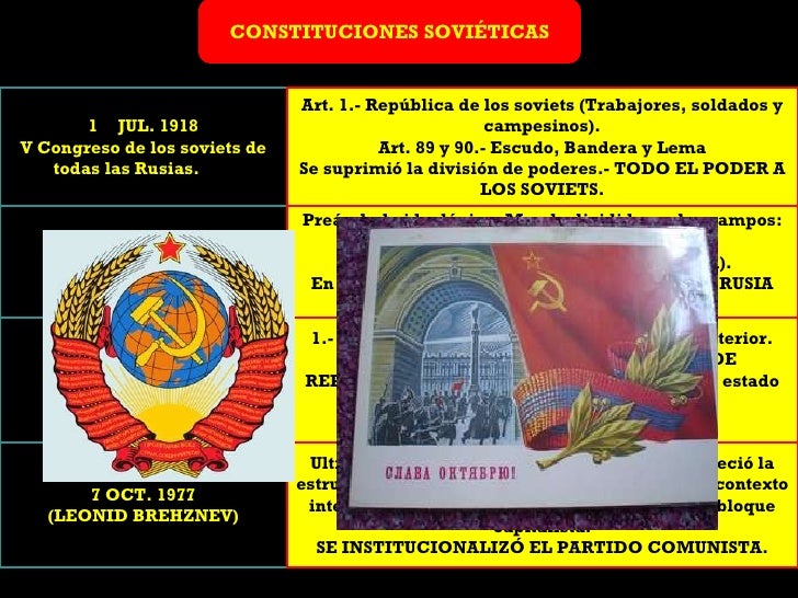 fuentes de derecho socialista de Ruben Castano