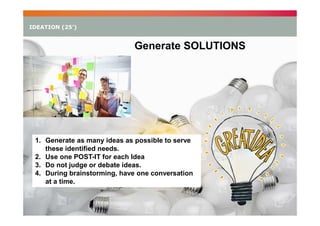IDEATION (25’)

Generate SOLUTIONS

1. Generate as many ideas as possible to serve
these identified needs.
2. Use one POST-IT for each Idea
3. Do not judge or debate ideas.
4. During brainstorming, have one conversation
at a time.

17

 