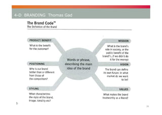 4-D BRANDING Thomas Gad

26

 