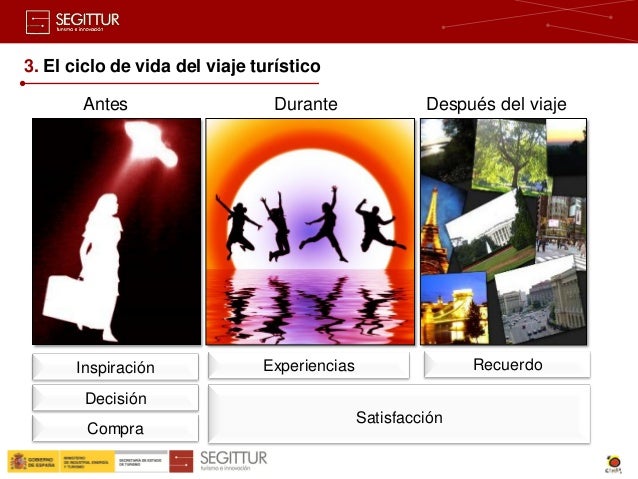 Destinos Turisticos Inteligentes Destinos Turisticos Inteligentes
