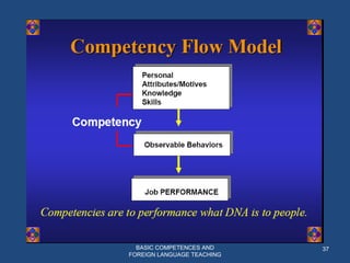 BASIC COMPETENCES AND FOREIGN LANGUAGE TEACHING 