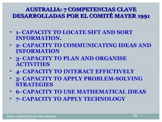 BASIC COMPETENCES AND FOREIGN LANGUAGE TEACHING AUSTRALIA: 7 COMPETENCIAS CLAVE DESARROLLADAS POR EL COMITÉ MAYER 1991 1- CAPACITY TO LOCATE SIFT AND SORT INFORMATION. 2- CAPACITY TO COMMUNICATING IDEAS AND INFORMATION 3- CAPACITY TO PLAN AND ORGANISE ACTIVITIES 4- CAPACITY TO INTERACT EFFICTIVELY 5- CAPACITY TO APPLY PROBLEM-SOLVING STRATEGIES 6- CAPACITY TO USE MATHEMATICAL IDEAS 7- CAPACITY TO APPLY TECHNOLOGY 