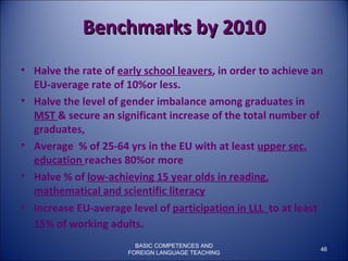 Benchmarks by 2010 Halve the rate of  early school leavers , in order to achieve an EU-average rate of 10%or less. Halve the level of gender imbalance among graduates in  MST  & secure an significant increase of the total number of graduates, Average  % of 25-64 yrs in the EU with at least  upper sec. education  reaches 80%or more Halve % of  low-achieving 15 year olds in reading, mathematical and scientific literacy Increase EU-average level of  participation in LLL  to at least 15% of working adults . BASIC COMPETENCES AND FOREIGN LANGUAGE TEACHING 