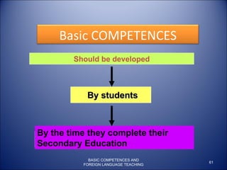 Should be developed By students By the time they complete their Secondary Education BASIC COMPETENCES AND FOREIGN LANGUAGE TEACHING Basic COMPETENCES 