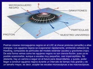 Podrían crearse microagujeros negros en el LHC al chocar protones (amarillo) a altas  energías. Los agujeros negros se evaporarían rápidamente, emitiendo radiación de  Hawking, compuesta de partículas del modelo estándar (azules) y gravitones (rojo).  De esta forma vemos como los agujeros negros no son ciencia-ficción, pues ya es  posible ocasionarlos, aunque a escalas muy pequeñas, casi imperceptibles. No  obstante, hay un camino a seguir en el futuro para desarrollarlos, y quizás, poder  llegar a construir agujeros negros durante un intervalo de tiempo más grande y de  un tamaño mayor, es decir, acoplar las escalas microscópicas a las macroscópicas. 