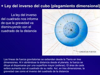 + Ley del inverso del cubo (plegamiento dimensional) La ley del inverso  del cuadrado nos informa  de que la gravedad va  disminuyendo con el  cuadrado de la distancia Las líneas de fuerza gravitatorias se extienden desde la Tierra en tres dimensiones. Al ir abriéndose la distancia desde el planeta, la fuerza se diluye al dispersarse por una superficie mayor (esferas). El área de cada esfera aumenta con el cuadrado de su radio. Así, en tres dimensiones, la gravedad cae como el inverso del cuadrado de la distancia 