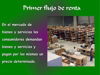 PresentacióN EconomíA Tema 2