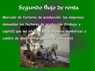PresentacióN EconomíA Tema 2