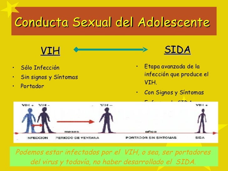 Conducta Sexual del Adolescente  Podemos estar infectados por el  VIH, o sea, ser portadores  del virus y todavía, no habe...
