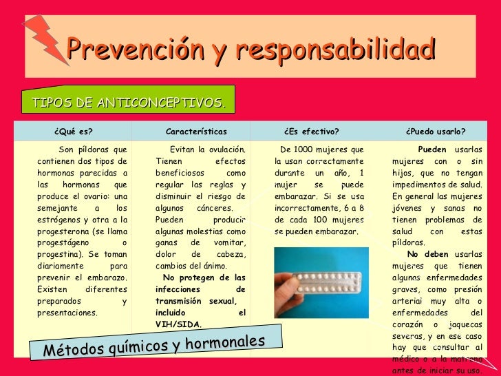 Prevención y responsabilidad TIPOS DE ANTICONCEPTIVOS. Métodos químicos y hormonales   Pueden  usarlas   mujeres con o sin...