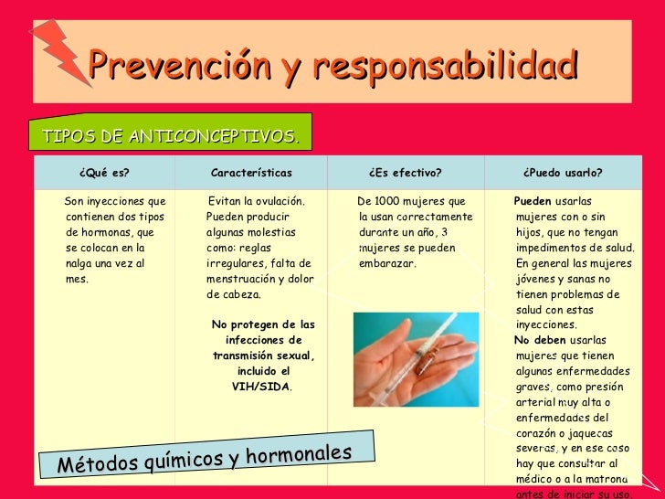 Prevención y responsabilidad Métodos químicos y hormonales   TIPOS DE ANTICONCEPTIVOS. Pueden  usarlas   mujeres con o sin...