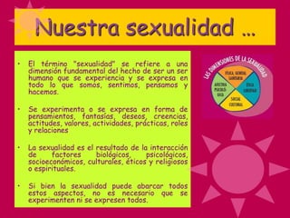 Nuestra sexualidad …
• El término "sexualidad" se refiere a una
dimensión fundamental del hecho de ser un ser
humano que se experiencia y se expresa en
todo lo que somos, sentimos, pensamos y
hacemos.
• Se experimenta o se expresa en forma de
pensamientos, fantasías, deseos, creencias,
actitudes, valores, actividades, prácticas, roles
y relaciones
• La sexualidad es el resultado de la interacción
de factores biológicos, psicológicos,
socioeconómicos, culturales, éticos y religiosos
o espirituales.
• Si bien la sexualidad puede abarcar todos
estos aspectos, no es necesario que se
experimenten ni se expresen todos.
 