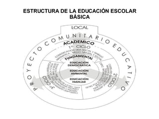 ESTRUCTURA DE LA EDUCACIÓN ESCOLAR BÁSICA   