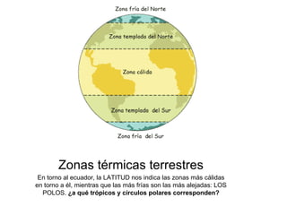 Zonas térmicas terrestres En torno al ecuador, la LATITUD nos indica las zonas más cálidas en torno a él, mientras que las más frías son las más alejadas: LOS POLOS.  ¿a qué trópicos y círculos polares corresponden? 
