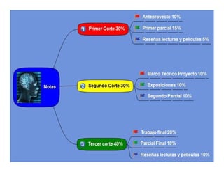 PresentacióN EmocióN