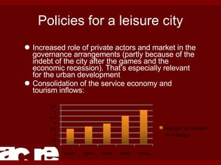 Policies for a leisure city Increased role of private actors and market in the governance arrangements (partly because of the indebt of the city after the games and the economic recession). That’s especially relevant for the urban development Consolidation of the service economy and tourism inflows:  