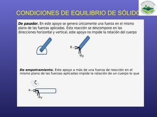 CONDICIONES DE EQUILIBRIO DE SÓLIDO
 
