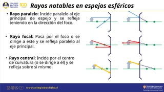 Presentación-espejos-y-formación-de-imágenes-Física-primero-medio.pptx