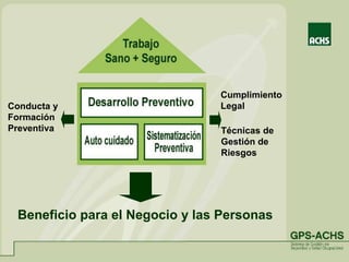 Conducta y
Formación
Preventiva
Cumplimiento
Legal
Técnicas de
Gestión de
Riesgos
Beneficio para el Negocio y las Personas
 