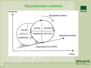 Mejoramiento continuo
 