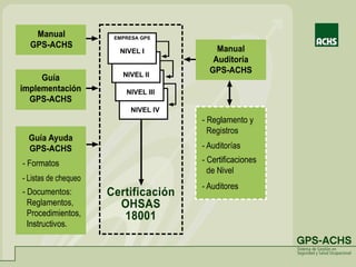 NIVEL II
EMPRESA GPS
NIVEL I
NIVEL III
NIVEL IV
 