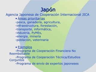 Japón Agencia Japonesa de Cooperación Internacional JICA Áreas prioritarias -pesca, ganadería, agricultura, -infraestructura, forestación, -transporte, informática,  -industria, PyMEs, -energía, minería -población, veterinaria Ejemplos -Programa de Cooperación Financiera No  Reembolsable -Programa de Cooperación Técnica/Estudios  Conjuntos -Programa de envío de expertos japoneses 