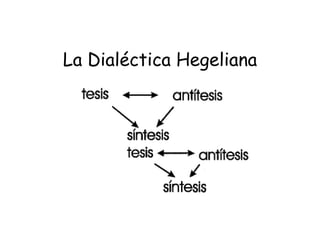 La Dialéctica Hegeliana
 
