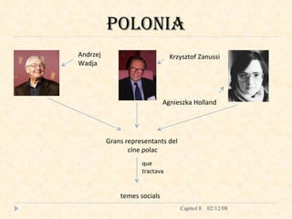 POLONIA Andrzej Wadja Krzysztof Zanussi Agnieszka Holland Grans representants del  cine polac que  tractava temes socials 