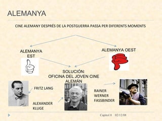 ALEMANYA CINE ALEMANY DESPRÉS DE LA POSTGUERRA PASSA PER DIFERENTS MOMENTS ALEMANYA EST ALEMANYA OEST SOLUCIÓN: OFICINA DEL JOVEN CINE ALEMÁN FRITZ LANG ALEXANDER KLUGE RAINER WERNER FASSBINDER 